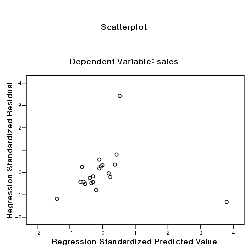 regression04-outlier.jpg