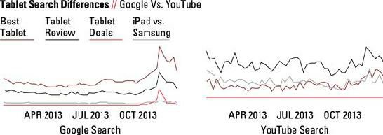 tablet.search.google.vs.youtube.jpg
