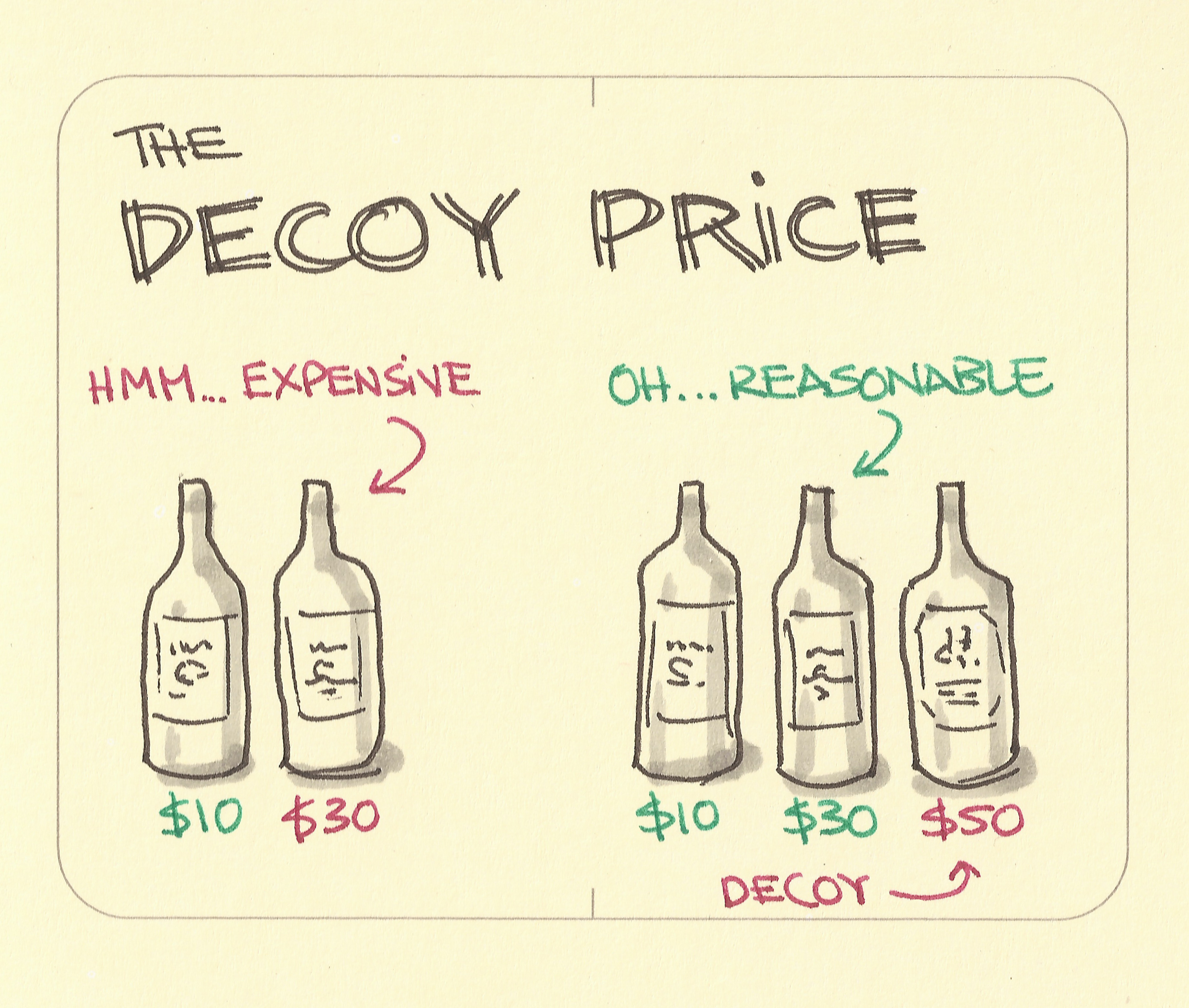 the-decoy-price.jpg