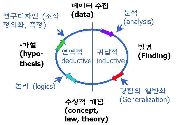 science_research_methods.jpg